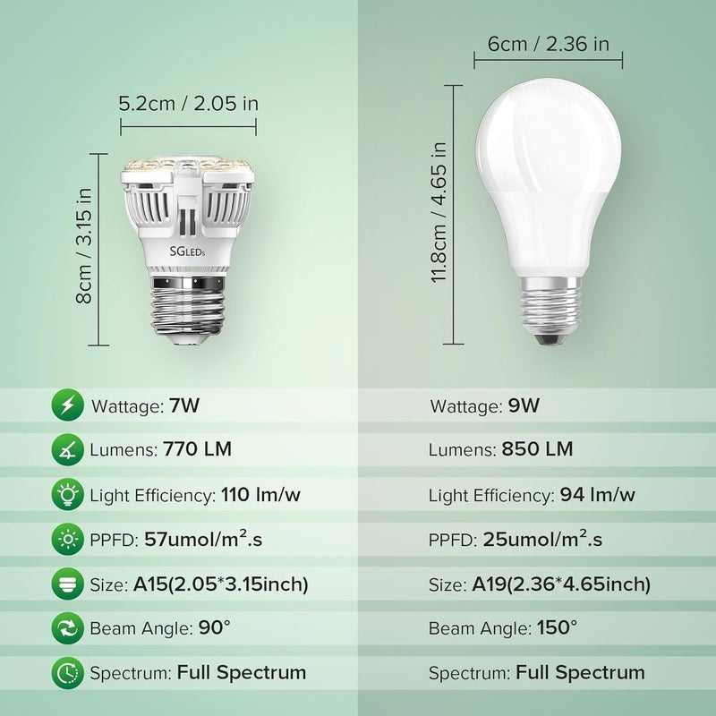 SGLEDs Grow Light Bulbs for Indoor Growing, A15 7W LED Grow Lights for Indoor Plants Seed Starting, High PPFD, Full Spectrum 60W Equivalent E26 Base, 2 Pack - Image 2